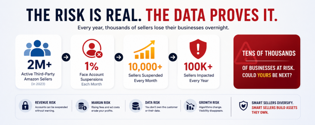 Online selling and Its Risk