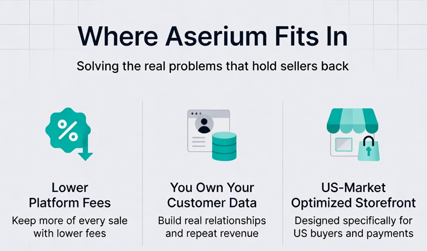where Aserium fit in
