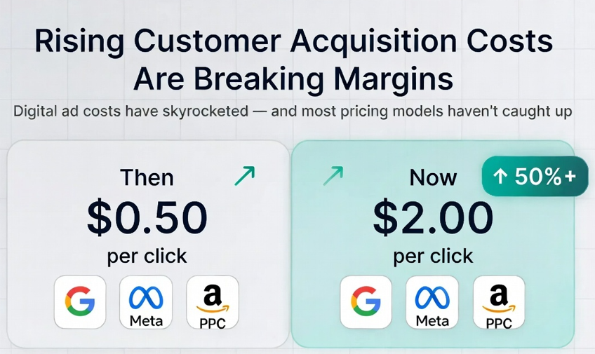 Customer Acquisition Cost
