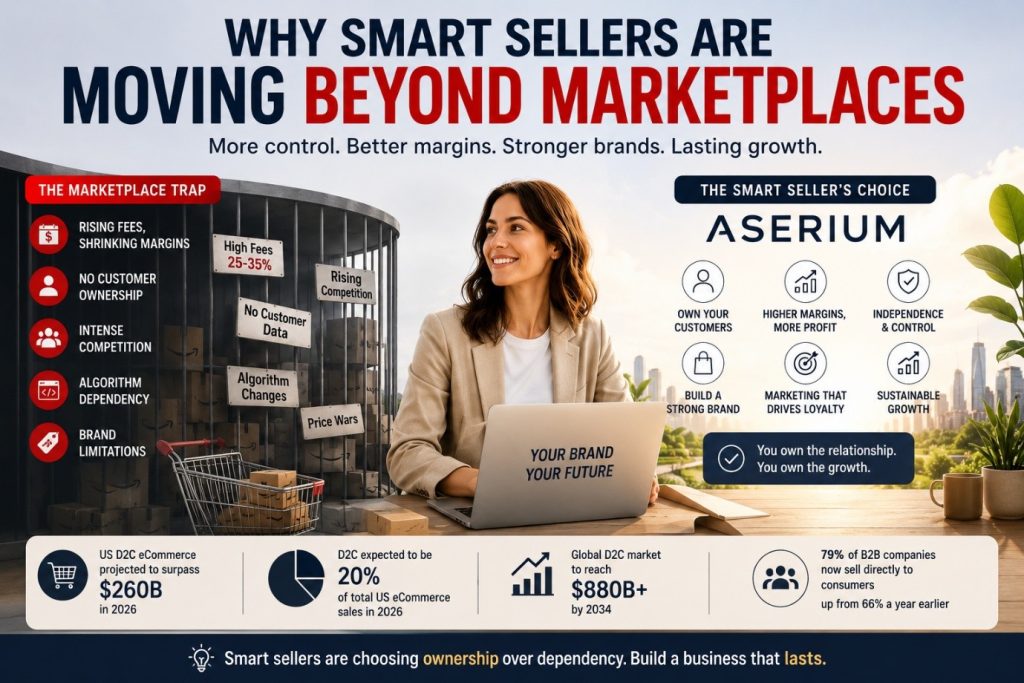 selling beyond marketplaces